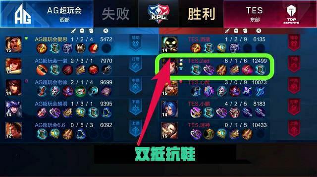 方法来增强 方法来增强